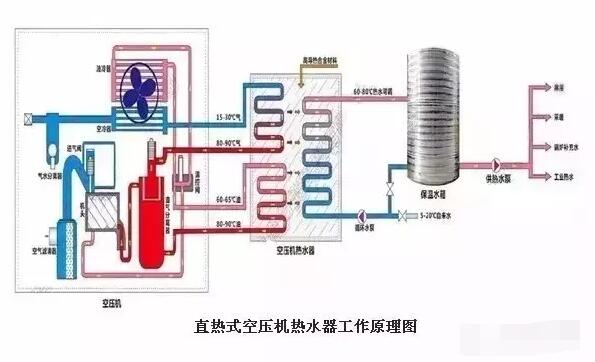 直热列管式空压机余热回收设备